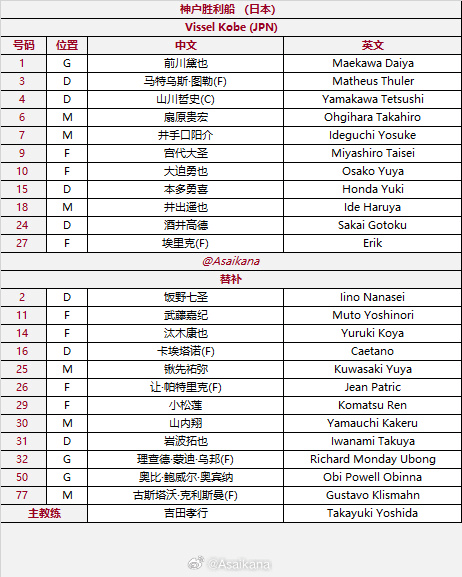 alt, 行轮换 alt, 行轮换