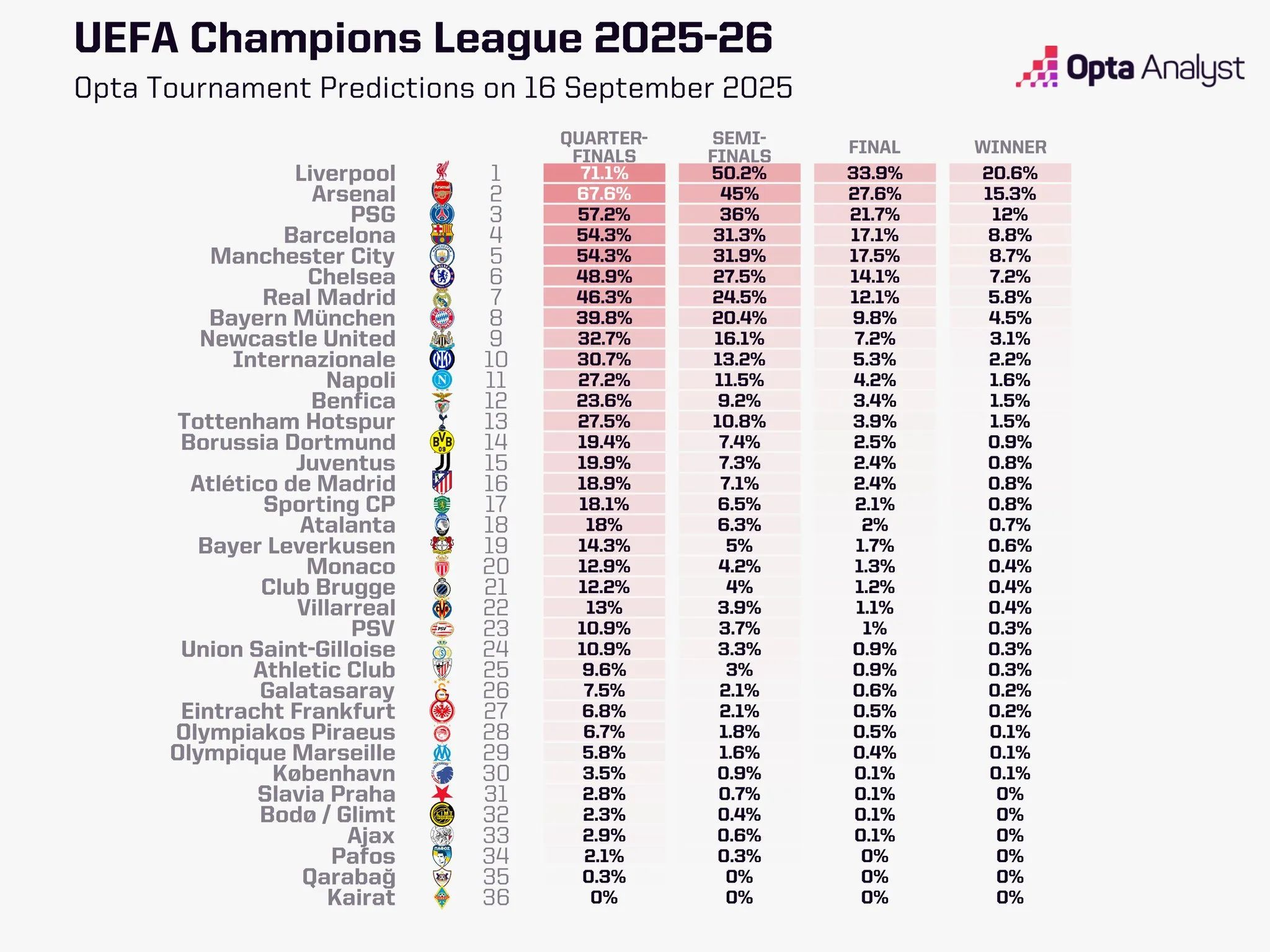 纽卡以及国, 是头号热门, http