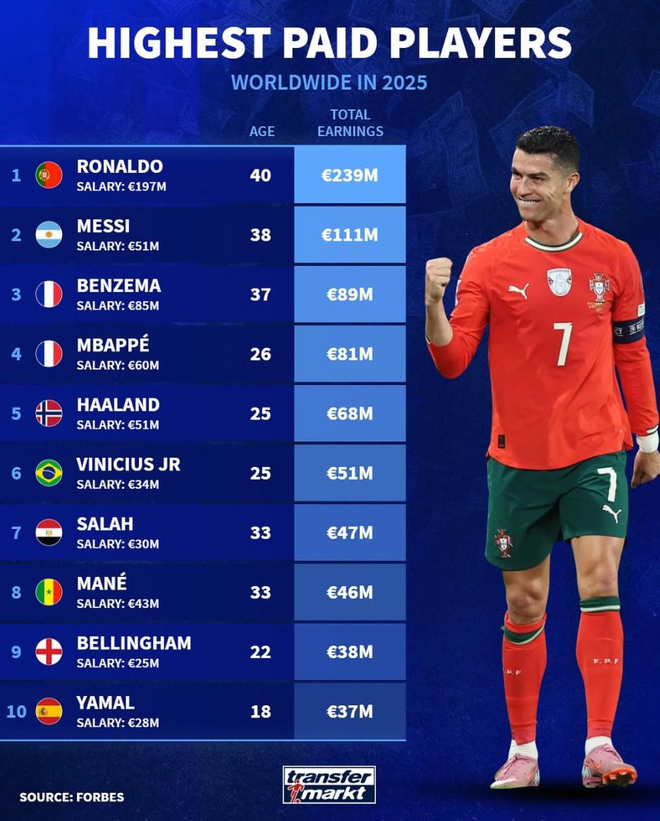 德转依照福, 迈阿密国际, img